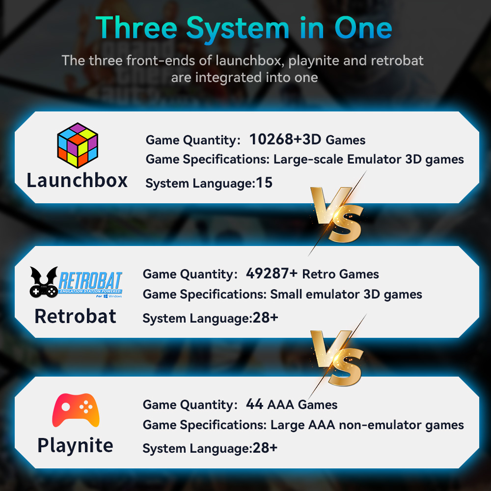 Hyper Base Mix 4TB Game Consol - đánh giá và giá Retro Gaming N64